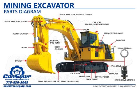 china excavator structural component part product 